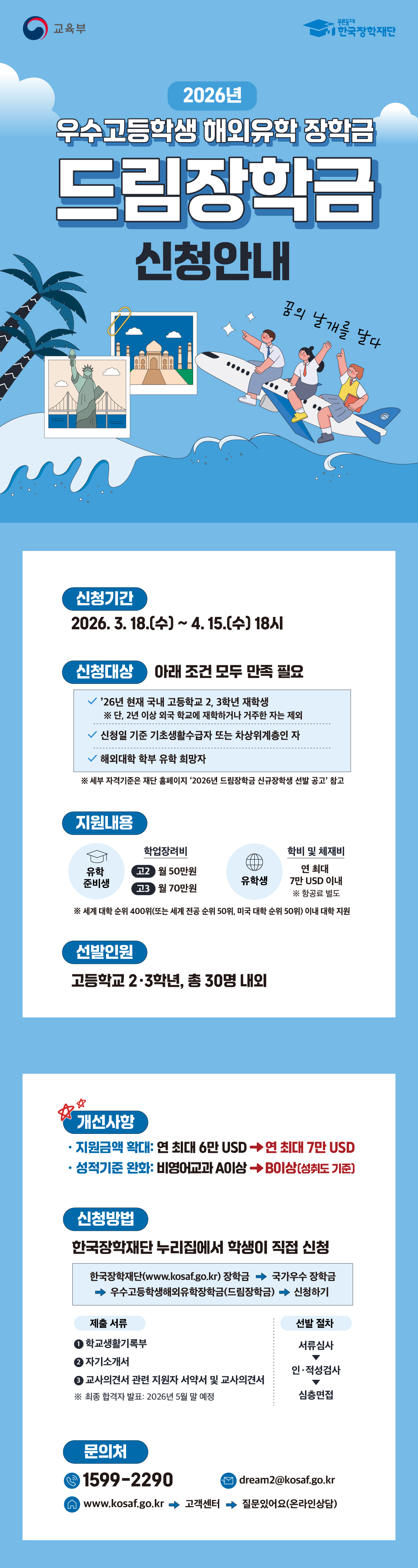 2026년 우수고등학생 해외유학 장학금 신규 선발 안내 우수고등학생 해외유학 장학금(드림장학금)이란? 학업에 대한 의지와 열정이 있는 저소득층 성적 우수고등학생에게 해외유학 기회를 제공하여 글로벌 인재로 성장을 지원하는 장학금 신청기간 2026년 3월 18일(수)부터 4월 15일(수) 18시까지 온라인 신청은 반드시 마감기한 내에 완료하여야 함 선발 대상 및 인원 2026년 현재 국내 고등학교 2학년 또는 3학년 재학생 대상 교육부 비인가 학교, 외국교육기관, 제주 국제학교는 제외 선발 인원 총 30명 내외 단, 적격자가 없을 시 선발하지 않을 수 있음 신청 자격 신청일 기준 기초생활수급자 또는 차상위계층인 자 해외대학으로 유학을 희망하는 자 고교 재학 중 직전학기까지 전체학기 동안 이수한 국어, 영어, 수학, 과학, 한국사, 사회, 제2외국어, 전문교과 과목 중 학년별 성적기준을 충족하는 과목들의 이수단위 합계가 24단위 이상(3학년) 또는 12단위 이상(2학년) 2년 이상 외국 학교에 재학하거나 거주한 자는 제외 선발 방법 요건검증: 자격요건 및 제출서류 검증 서류심사: 교과성적 40%, 자기소개서 40%, 교사의견서 20% 로 구성 인·적성검사: 서류합격자에 한하여 실시하며, 미응시 시 탈락 처리 심층면접: 학문적 열의, 유학의지, 외국어 능력, 사회공헌의식, 인·적성 등 평가 신청 방법 한국장학재단 홈페이지에서 학생이 온라인 신청 https://www.kosaf.go.kr/ko/scholar.do?pg=scholarship05_13_01 지원 내용 1. 유학준비생/국내장학생 선발된 고교 2학년에게 월 50만 원, 3학년에게 월 70만 원 지원 2. 유학생/해외장학생 유학준비생 중 해외대학에 최종 합격하여 유학생으로 진학이 결정(예정)된 자 학비와 체재비를 포함하여 연간 최대 7만 USD 지원, 항공료 별도 문의처 문의전화: 1599-2290 전자메일: dream2@kosaf.go.kr